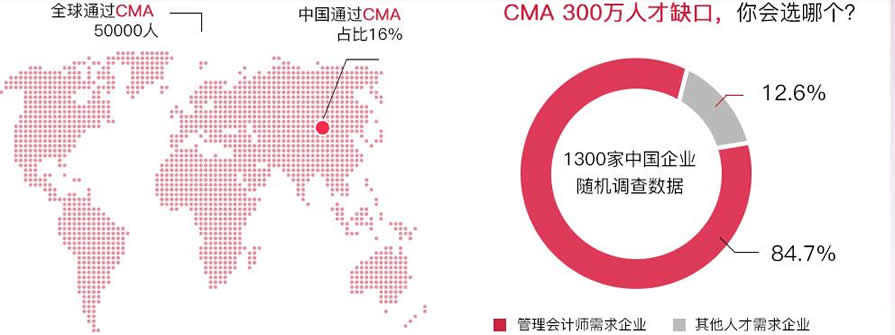 CMA人才缺口 CMA人才缺口