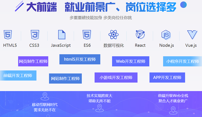 兰州安宁区web培训地址 兰州安宁区web培训地址