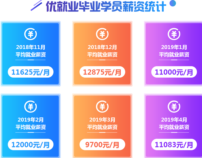 兰州安宁区web培训地址 兰州安宁区web培训地址