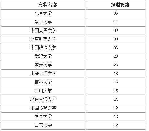 2014�������ձ�ȫ����У����ƪ������