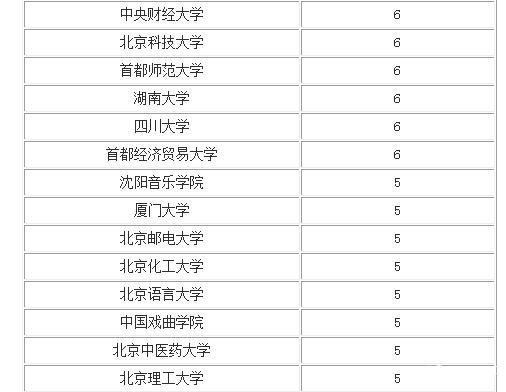 2014�������ձ�ȫ����У����ƪ������