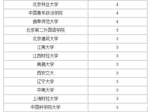 2014�������ձ�ȫ����У����ƪ������