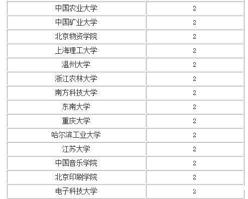 2014�������ձ�ȫ����У����ƪ������