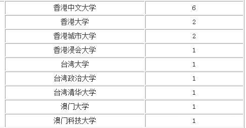 2014�������ձ�ȫ����У����ƪ������