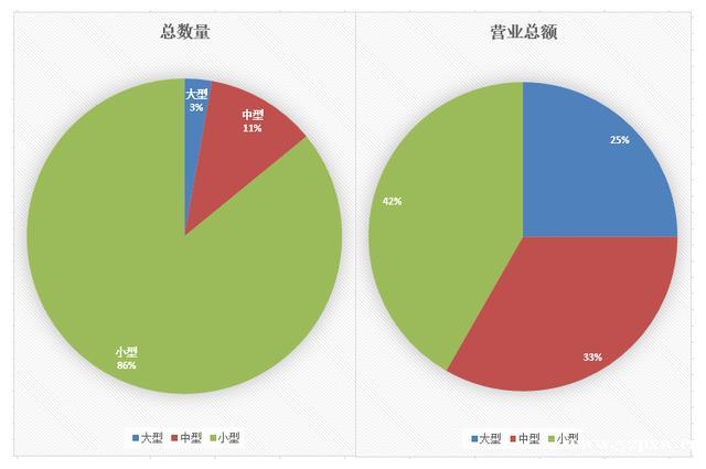 2014�����С��ѵ������ģ�ֲ�ͼ