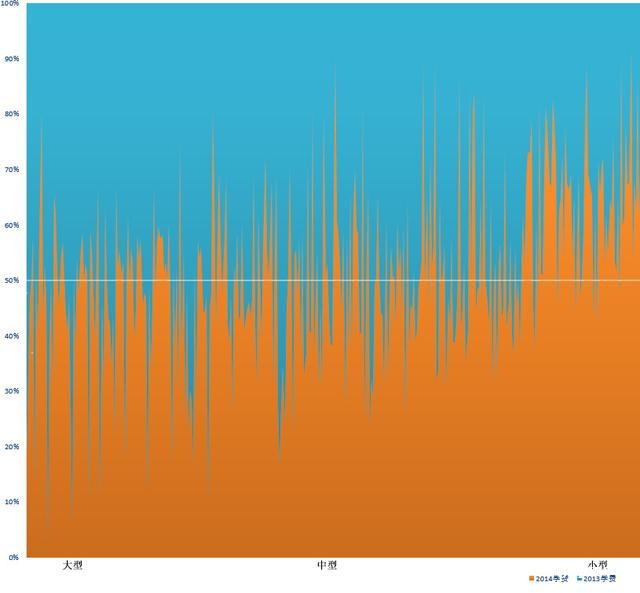 ѧ������2013��2014�����ͼ