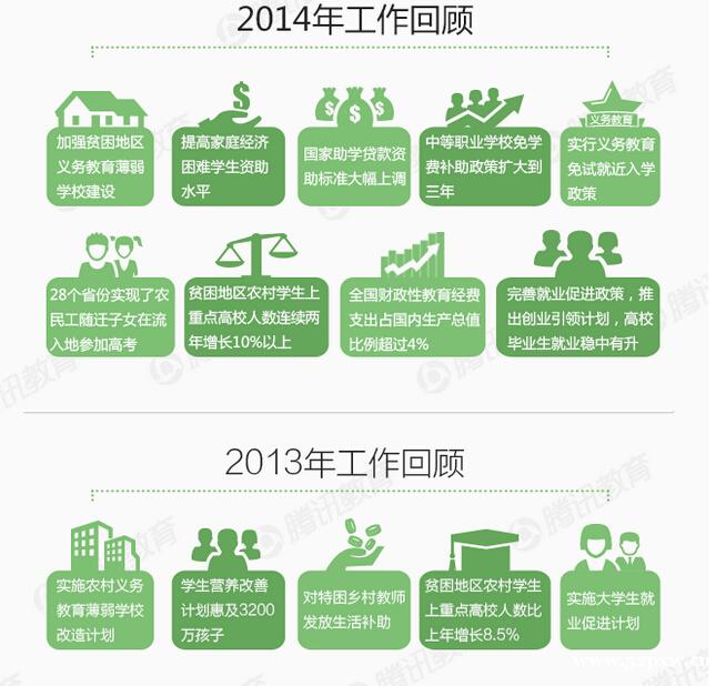 13��14�����ع�