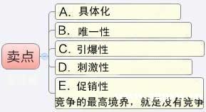培训机构卖点 培训机构卖点