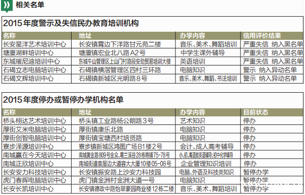 2015年东莞培训机构黑名单 2015年东莞培训机构黑名单