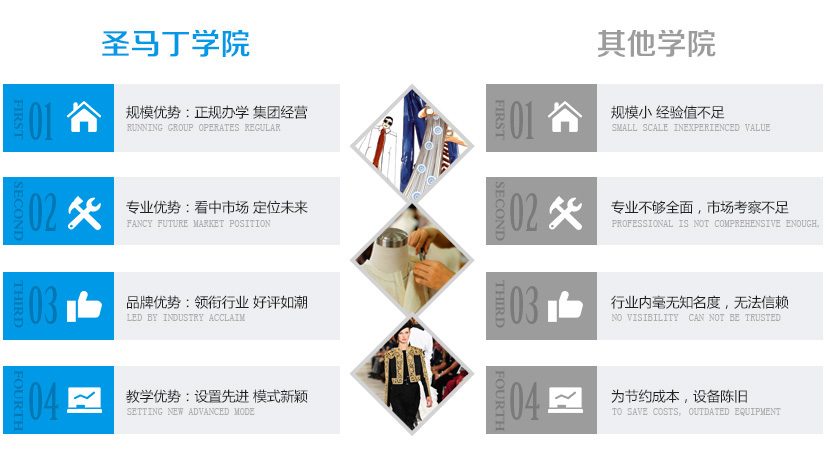 圣玛丁优势 圣玛丁优势