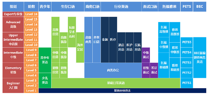 �����������Ӣ����ѵ�γ���ô��