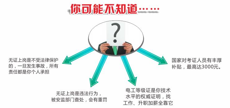 ��ѹ�繤IC����֤