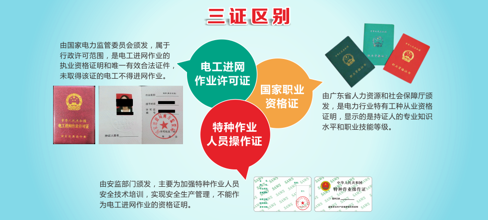 ��ݸ�Ϸ�������������֤��ѵ