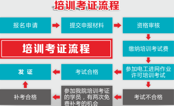 ��ݸ�Ϸ�������������֤��ѵ