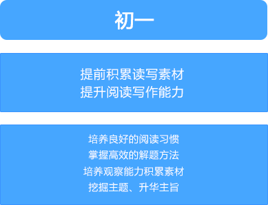 东莞厚街涌口珊美初二语文\作文中小学辅导班 东莞厚街涌口珊美初二语文\作文中小学辅导班