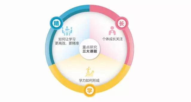 卓越教育一对一 3+X精准教学系统 卓越教育一对一 3+X精准教学系统