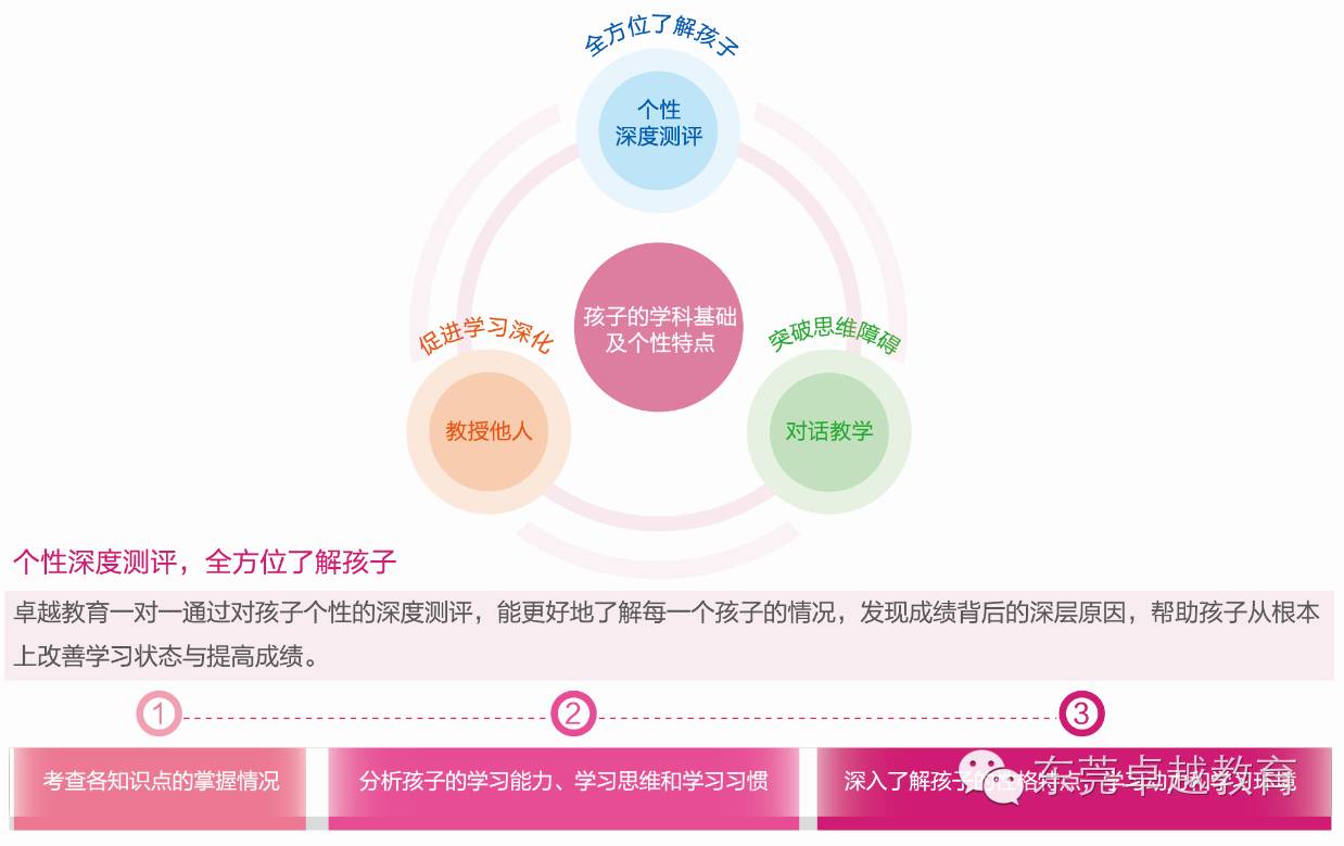东莞东城高一物理暑假补习班学费多少 东莞东城高一物理暑假补习班学费多少
