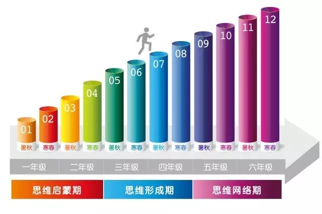 东莞东城高一物理暑假补习班学费多少 东莞东城高一物理暑假补习班学费多少