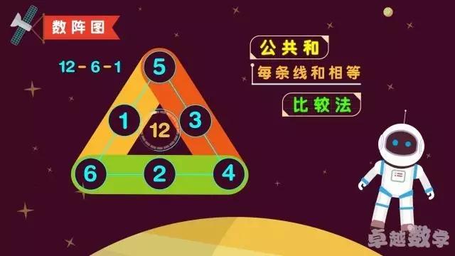 东莞东城牛山主山高一数学暑假辅导班 东莞东城牛山主山高一数学暑假辅导班
