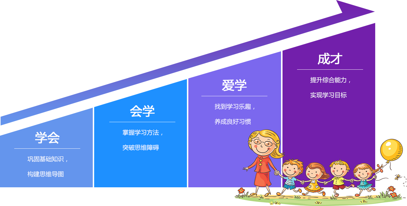 东莞东城牛山主山高一数学暑假辅导班 东莞东城牛山主山高一数学暑假辅导班