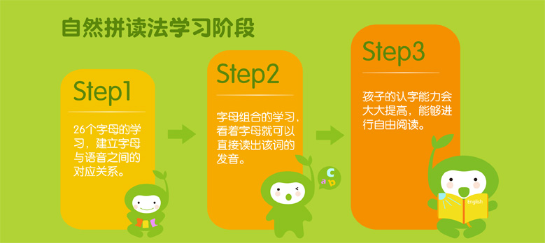 自然拼读 自然拼读