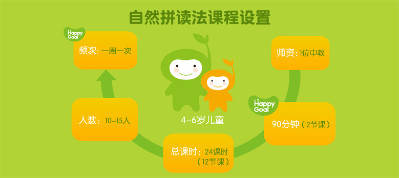 自然拼读 自然拼读