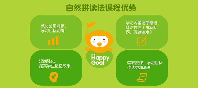 自然拼读 自然拼读