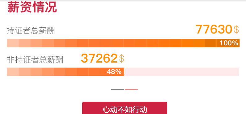 �Ϻ�cma��ѵ