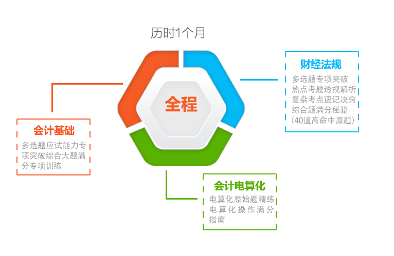 上海宝山哪里有会计证考试培训班,上海会计培训 上海宝山哪里有会计证考试培训班,上海会计培训