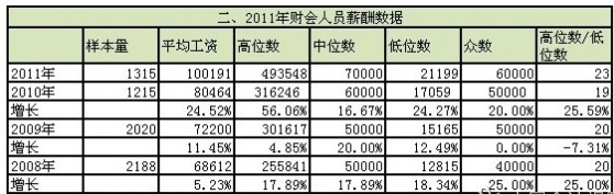 ����˵�ְҵ�滮��ѵ