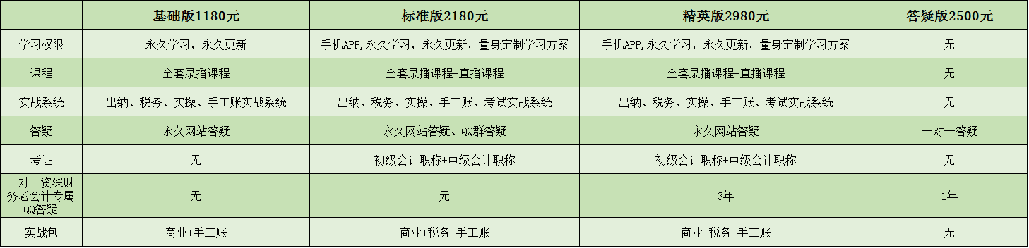 商业企业会计实务培训 商业企业会计实务培训