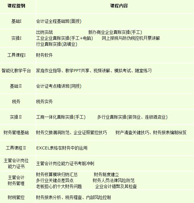 金管家课程 金管家课程