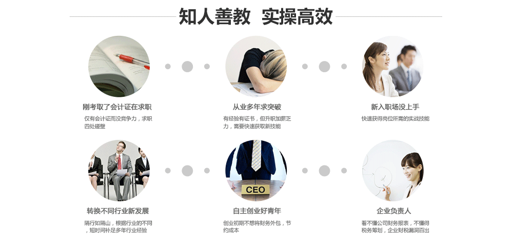 �������ʵ����ѵ�����