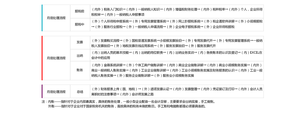 �������ʵ����ѵ�����