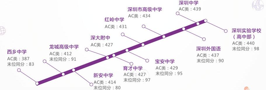 龙华新区六年级小升初语文数学英语暑假补习班 龙华新区六年级小升初语文数学英语暑假补习班
