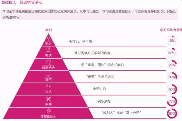 东莞东城初二英语暑假补习哪里好 东莞东城初二英语暑假补习哪里好