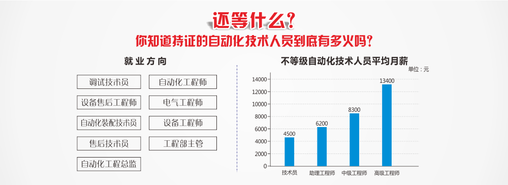 ��ݸ����弲�PLC��ѵѧУ�ļҺ�