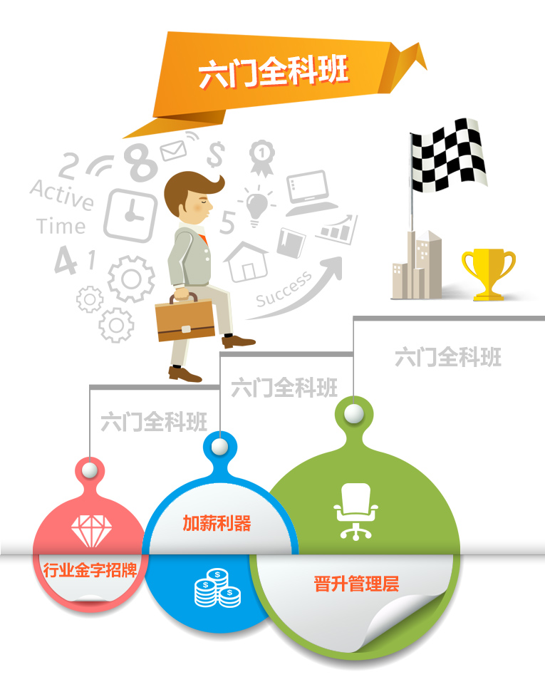 ���ĸ�ѧУ�п�ע����ʦ��ѵ