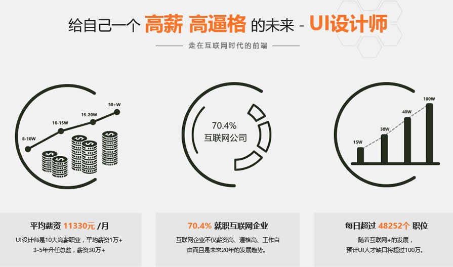 UI设计培训 UI设计培训