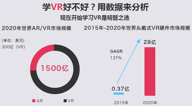 VR/ARѵ