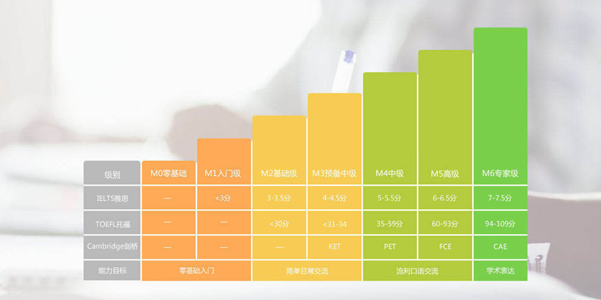 ���ݸ���������Ӣ�������ѵ�ĺ�