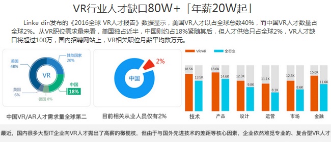 ����VR������ѵ