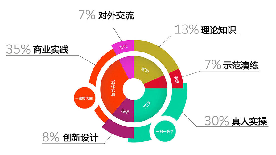 东城菲菲美容培训 东城菲菲美容培训
