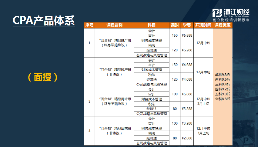 上海CPA培训 上海CPA培训