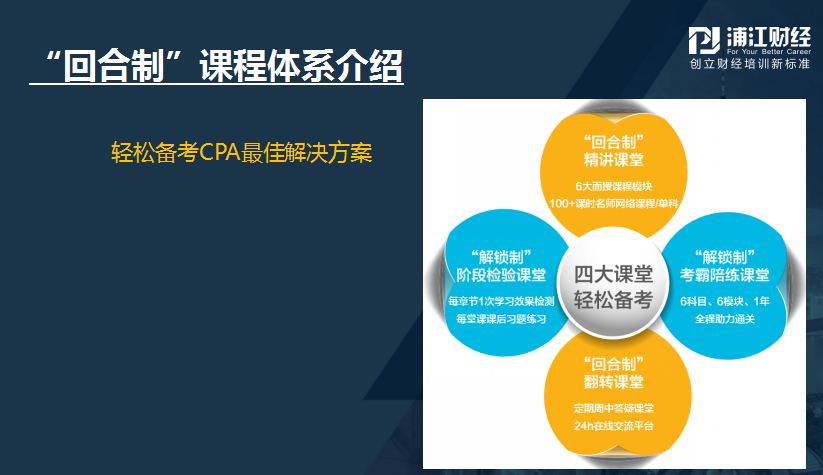 上海CPA培训 上海CPA培训