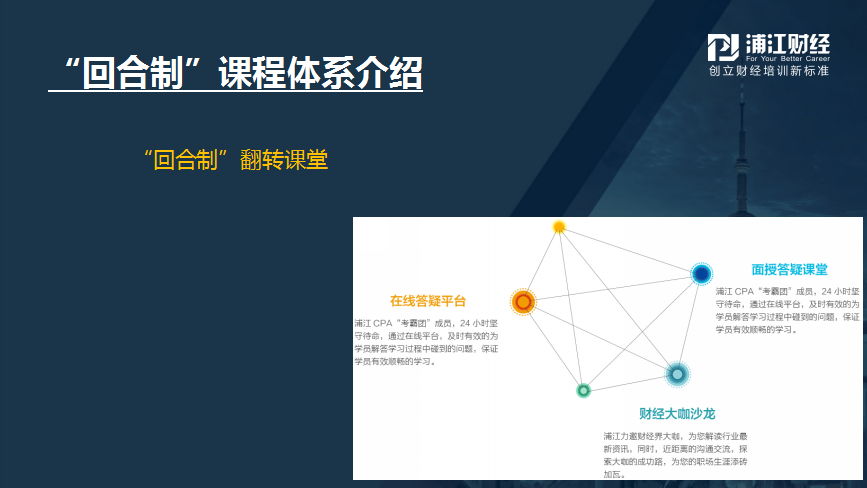上海CPA培训 上海CPA培训