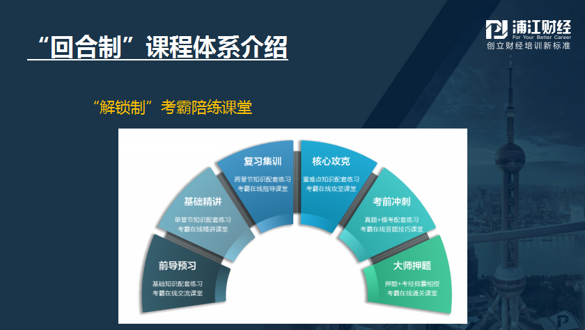 上海CPA培训 上海CPA培训