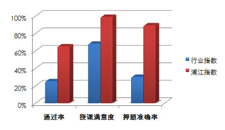 上海浦江财经CPA注册会计师脱产培训班 上海浦江财经CPA注册会计师脱产培训班
