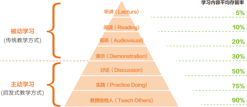 上海闵行莘庄高三英语1对1辅导哪里好 上海闵行莘庄高三英语1对1辅导哪里好