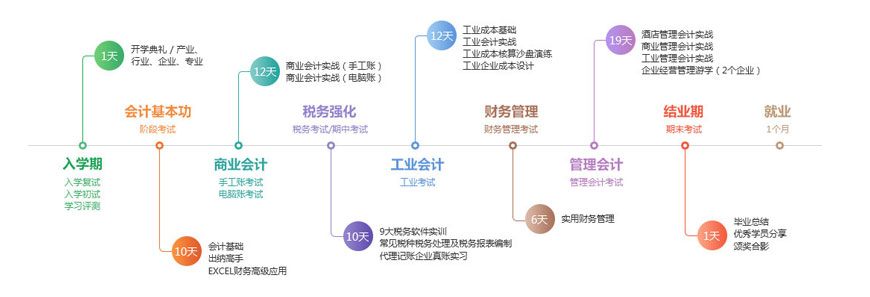 深圳龙岗布吉恒企会计猎才计划培训学费 深圳龙岗布吉恒企会计猎才计划培训学费